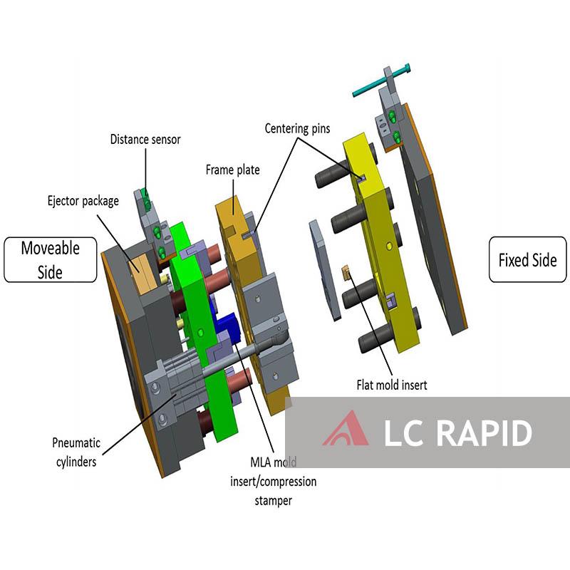 The Structure of the Mold